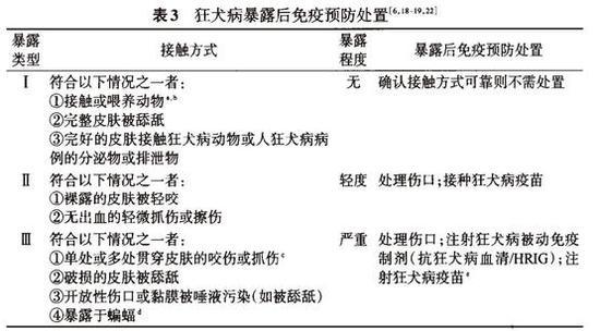 注射疫苗后依然狂犬病发作身亡，可能的原因是什么？