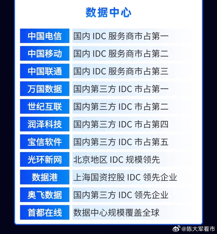 三大运营商半年报出炉 加码AI等战略性新兴产业