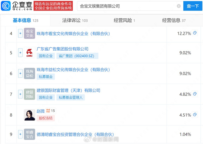 赵薇关联公司被限高 涉案金额9801元