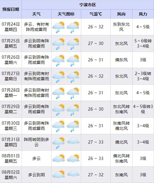 双台风影响宁波持续阵雨，25至26日降水明显__财经头条__新浪财经