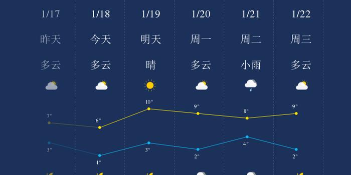 1月18日荆州天气早知道