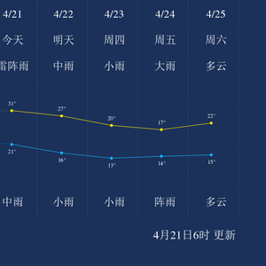 4月21日广州天气早知道_手机新浪网