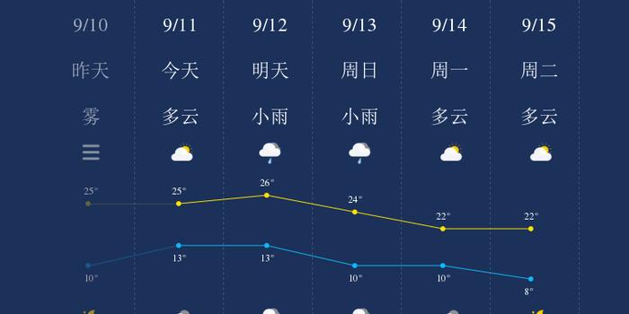 9月11日石嘴山天气早知道 手机新浪网