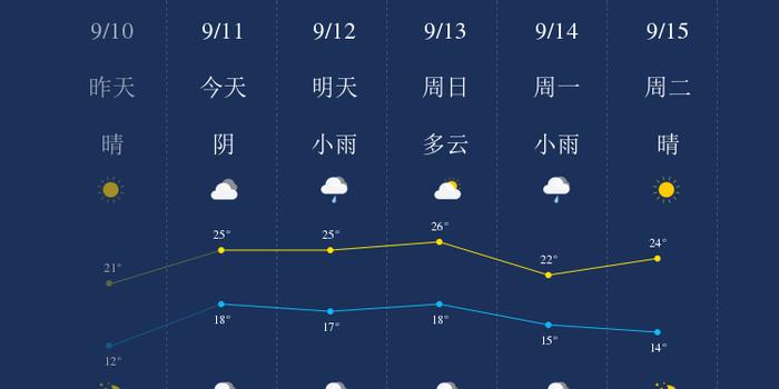 9月11日鄂尔多斯天气早知道 手机新浪网