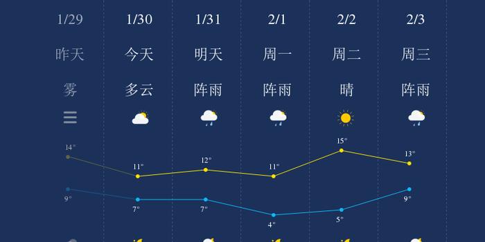 湘潭市天气预报15天-湘潭市7月15日发布高温橙色预警 (湘潭市天气预报30天)