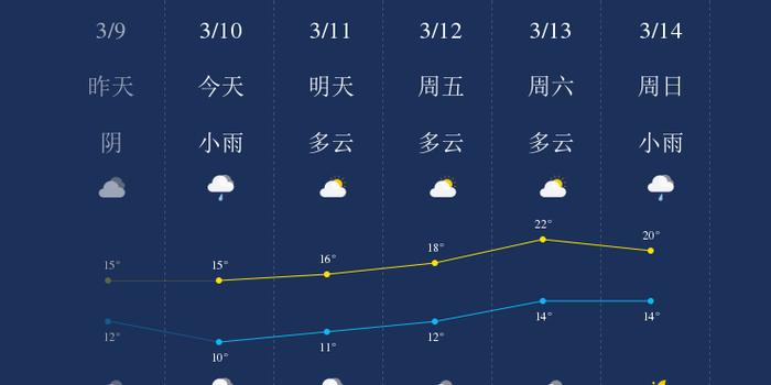 探讨成都天气的最新情况 (探讨成都天气的文章)