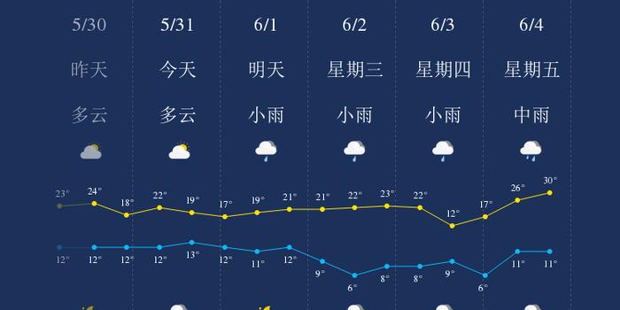 5月31日延边天气早知道 手机新浪网