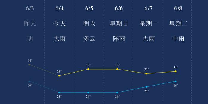 6月4日北海天气早知道 手机新浪网