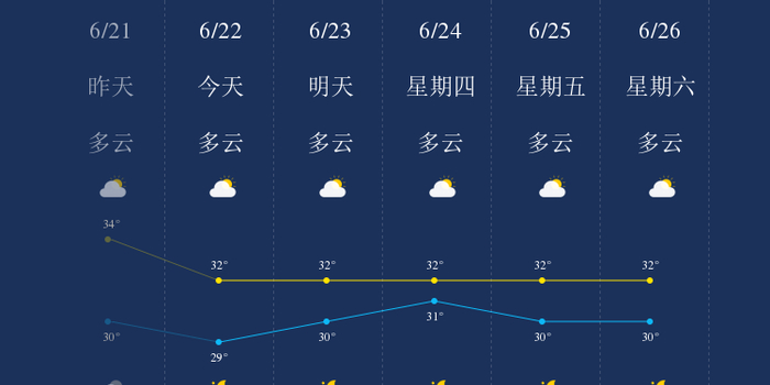 6月22日东方天气早知道 手机新浪网