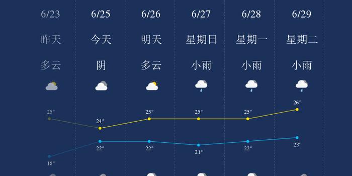 4月青岛天气指南-旅游穿衣指南 (4月青岛天气预报)