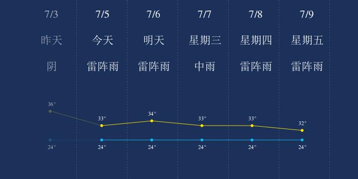 7月5日五指山天气早知道 手机新浪网