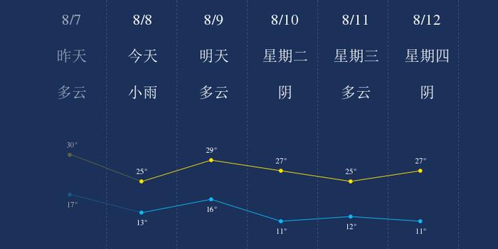 8月8日临夏天气早知道 手机新浪网