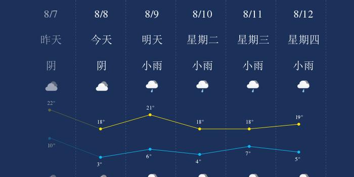 8月8日玉树天气早知道 手机新浪网