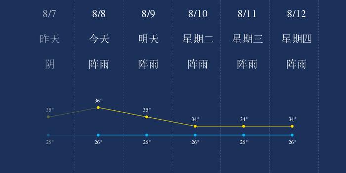 8月8日贺州天气早知道 手机新浪网 8月8日贺州天气早知道 手机新浪网