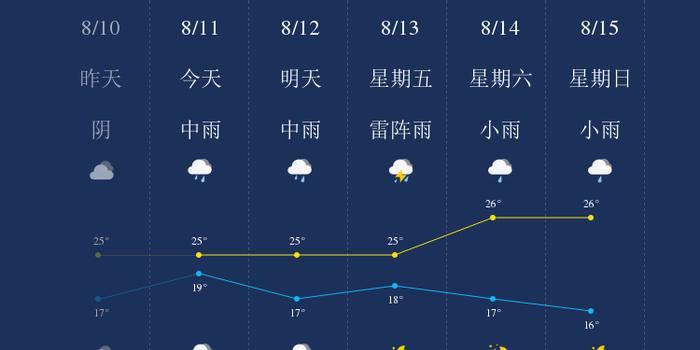 8月11日通化天气早知道 手机新浪网