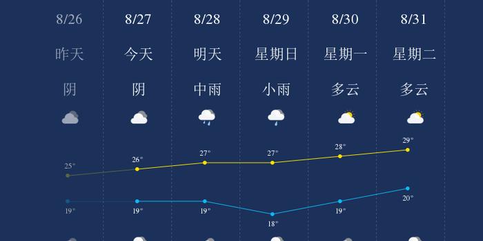 8月27日普洱天气早知道 手机新浪网