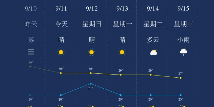 9月11日南阳天气早知道 手机新浪网