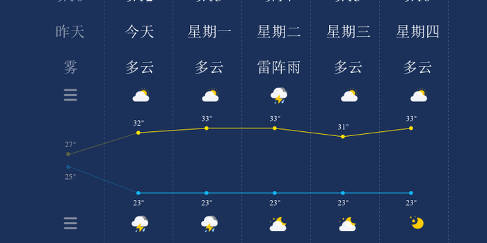 9月12日白沙天气早知道 手机新浪网