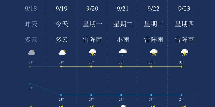 9月19日临高天气早知道 手机新浪网