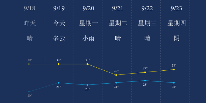9月19日舟山天气早知道 手机新浪网