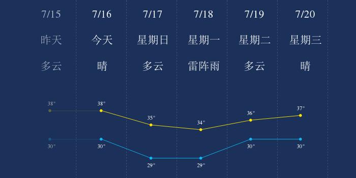 吉安天气预警一周天气预报15天