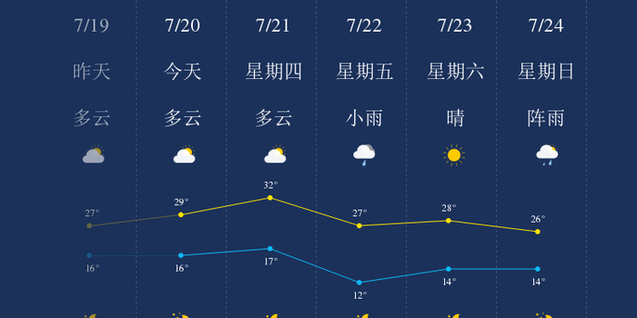7月日乌兰察布天气早知道 手机新浪网