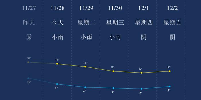 广安天气预报15天查询精准 (广安天气预报15天查询)