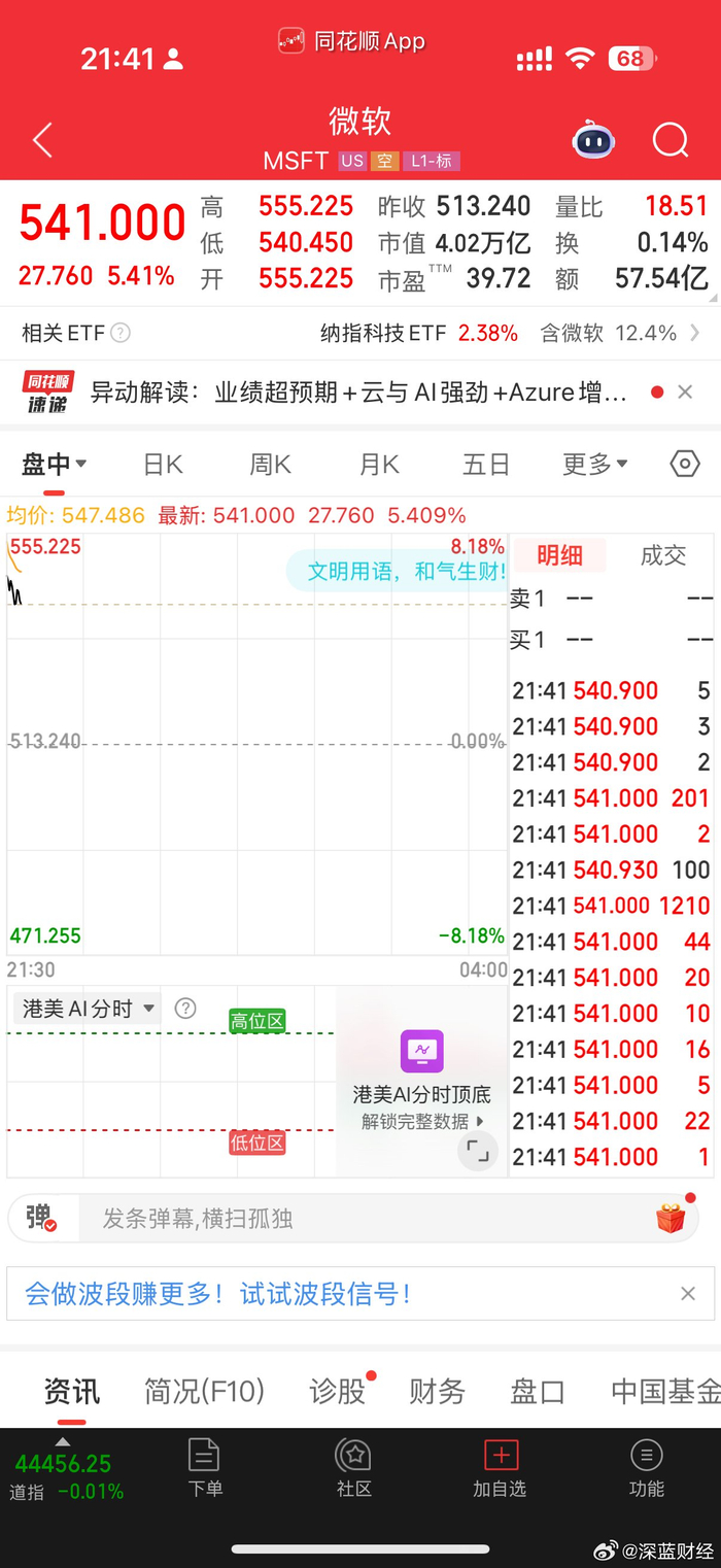 微软市值突破4万亿美元，成第二家达此规模公司_财经头条