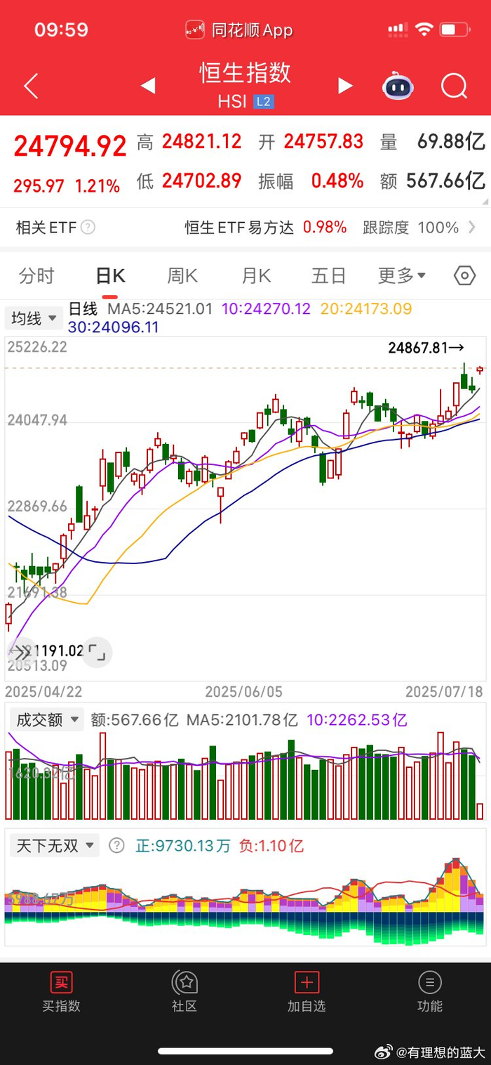 恒生指数与上证指数投资机会对比_财经头条