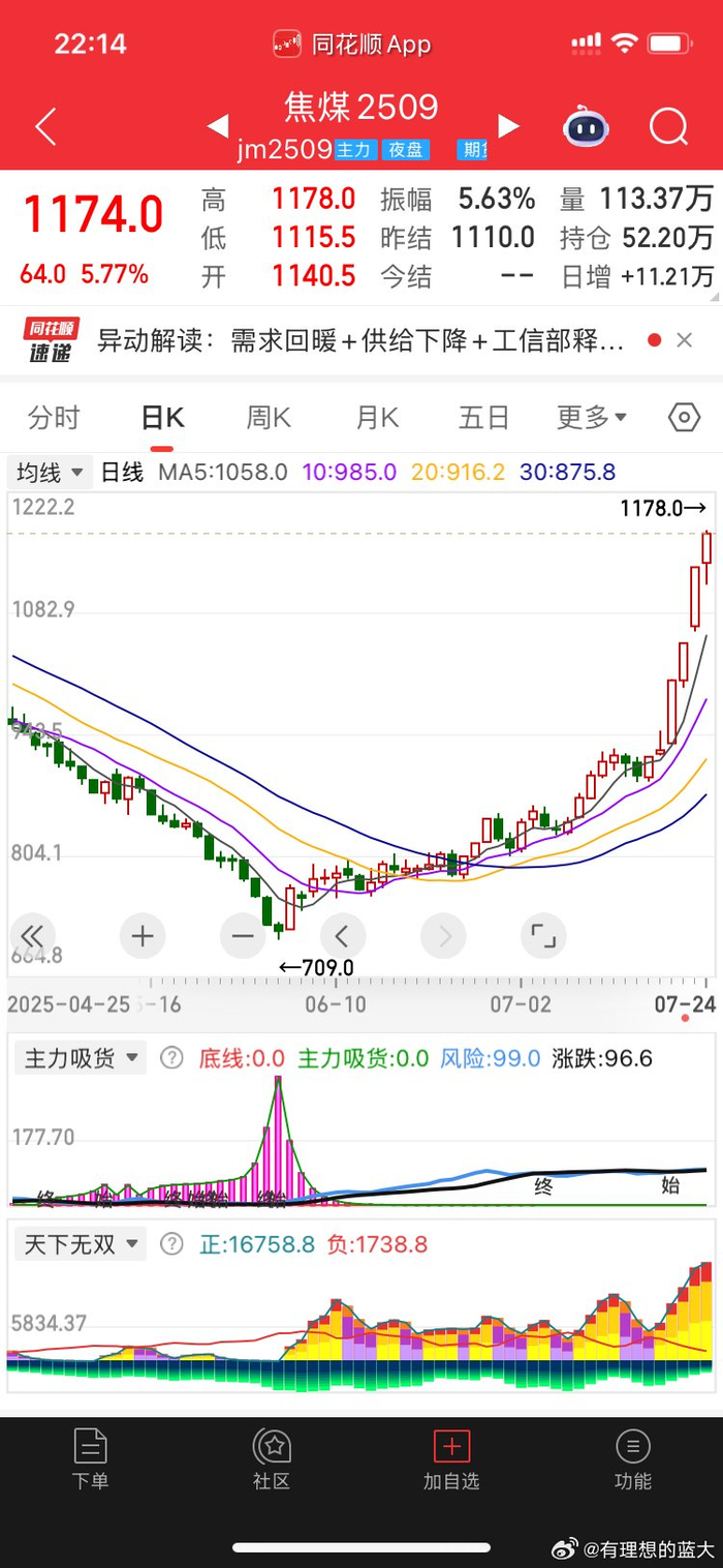黑色系大宗商品价格持续上涨_财经头条
