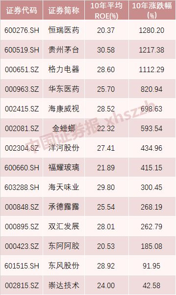 数据来源：Wind&nbsp;时间跨度：2009年4月30日-2019年4月30日