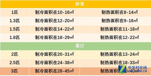 卧室客厅匹数面积参数表
