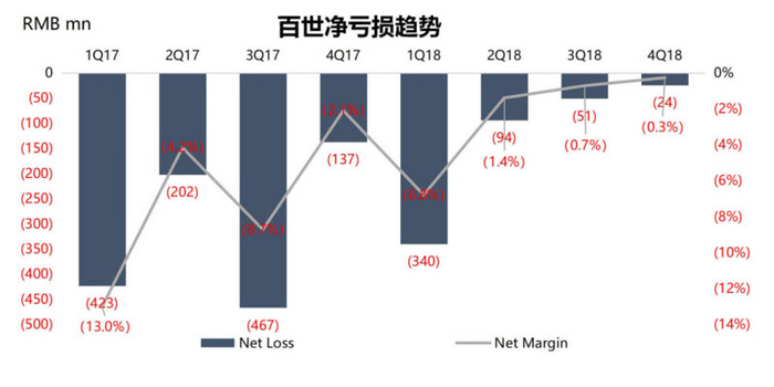 有口皆碑的京东物流 为何被扼住扭亏为盈的咽喉 手机新浪网