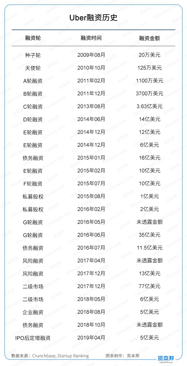 网约车，一场资本的自嗨游戏?以Uber、Lyft、滴滴为例透视网约车行业_手机新浪网