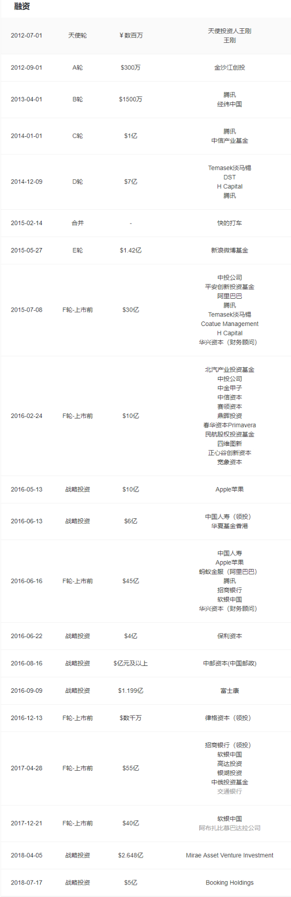 网约车，一场资本的自嗨游戏?以Uber、Lyft、滴滴为例透视网约车行业_手机新浪网