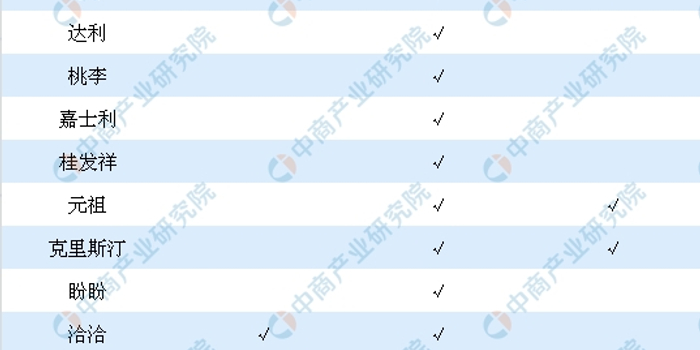 零食企业争相布局全产业链 零食行业产业链分