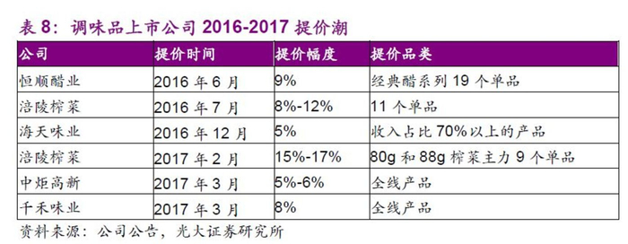 资料来源：公司公告，光大证券，点击可看大图。