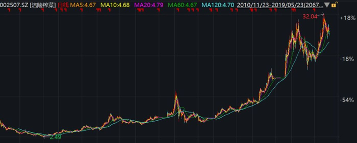 资料来源：Wind，点击可看大图。