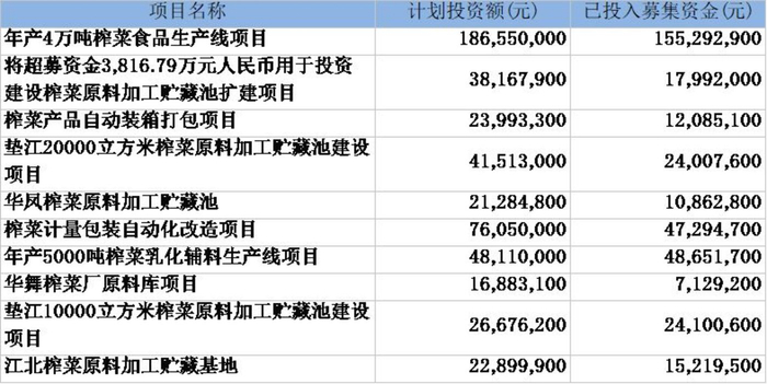 资料来源：wind，点击可看大图。