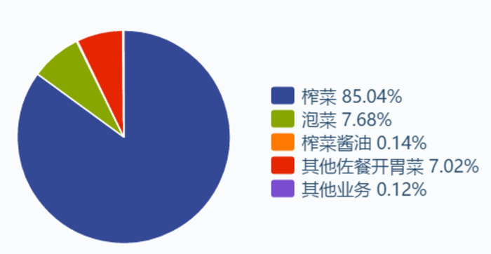 资料来源：Wind，点击可看大图。
