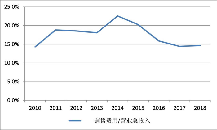 资料来源：公司公告，研究所，点击可看大图。