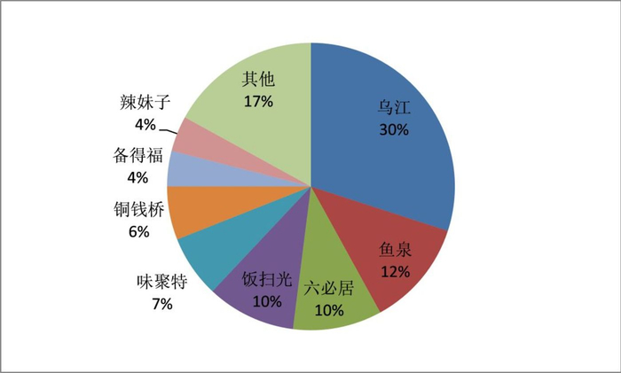资料来源：中国产业信息网，点击可看大图。