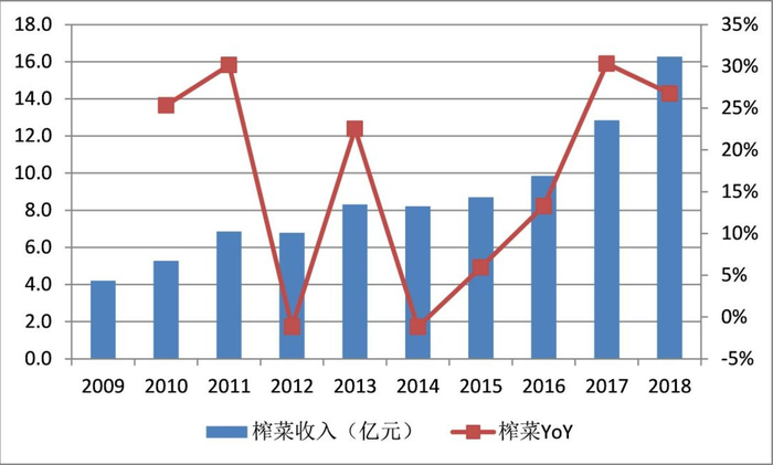 资料来源：Wind，点击可看大图。