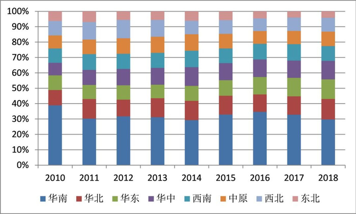 资料来源：公司公告，研究所，点击可看大图。