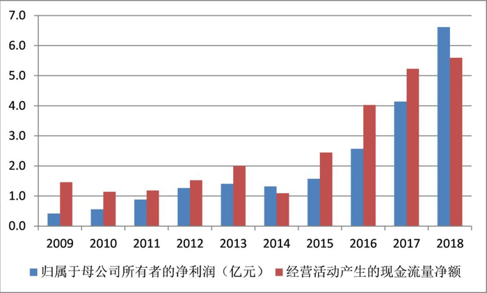 资料来源：Wind，点击可看大图。