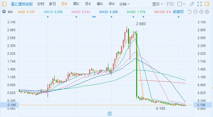 （行情来源：富途证券）