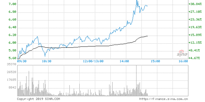 中烟香港暴涨20%两日累涨42% 中国烟草税利