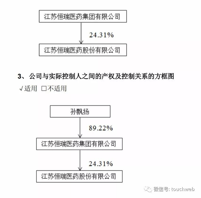 孙飘扬通过MBO成恒瑞医药实际控制人
