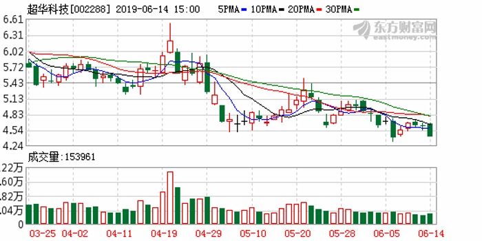 超华科技案再度开庭 索赔时效仍未到期