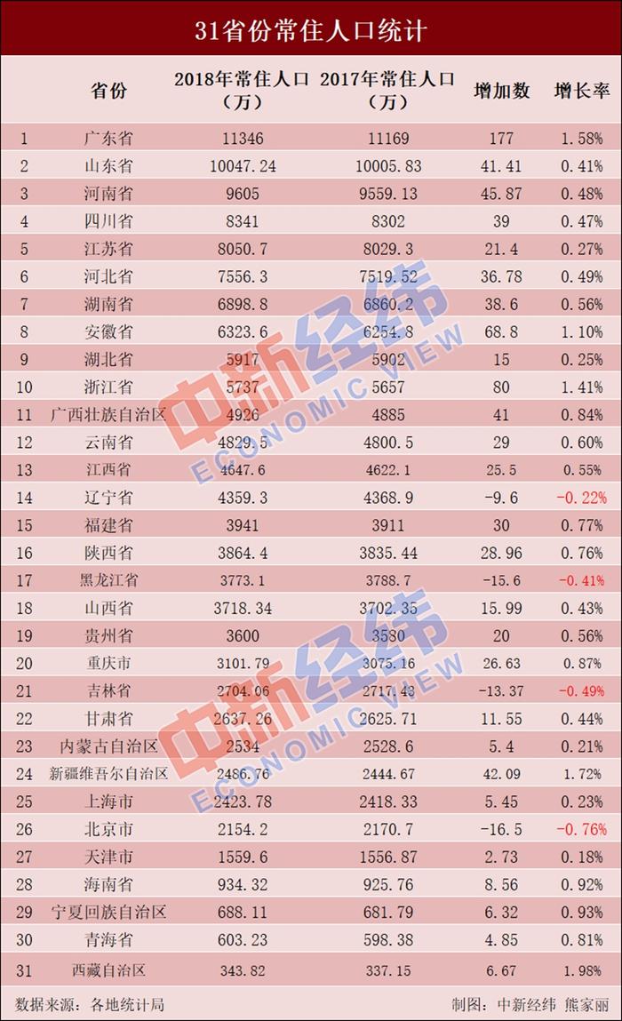 人口排名_全球世界人口排名,全球各国人口最新排名出炉